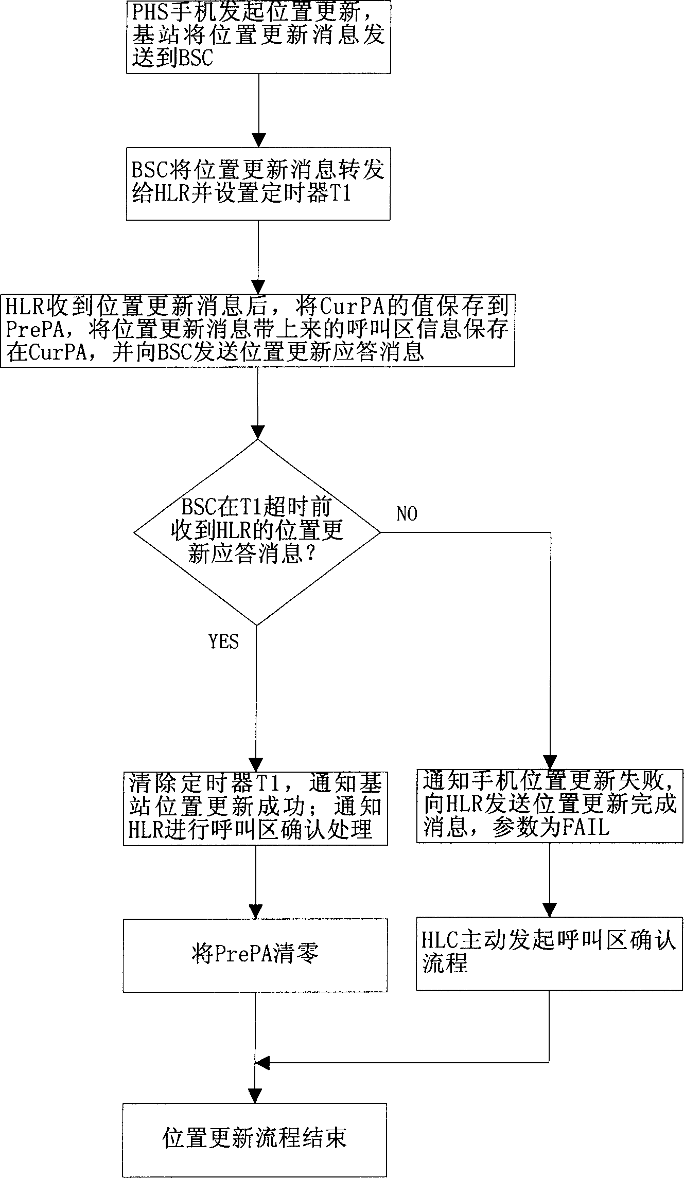 Position updating reliability promoting method in radio telephone system