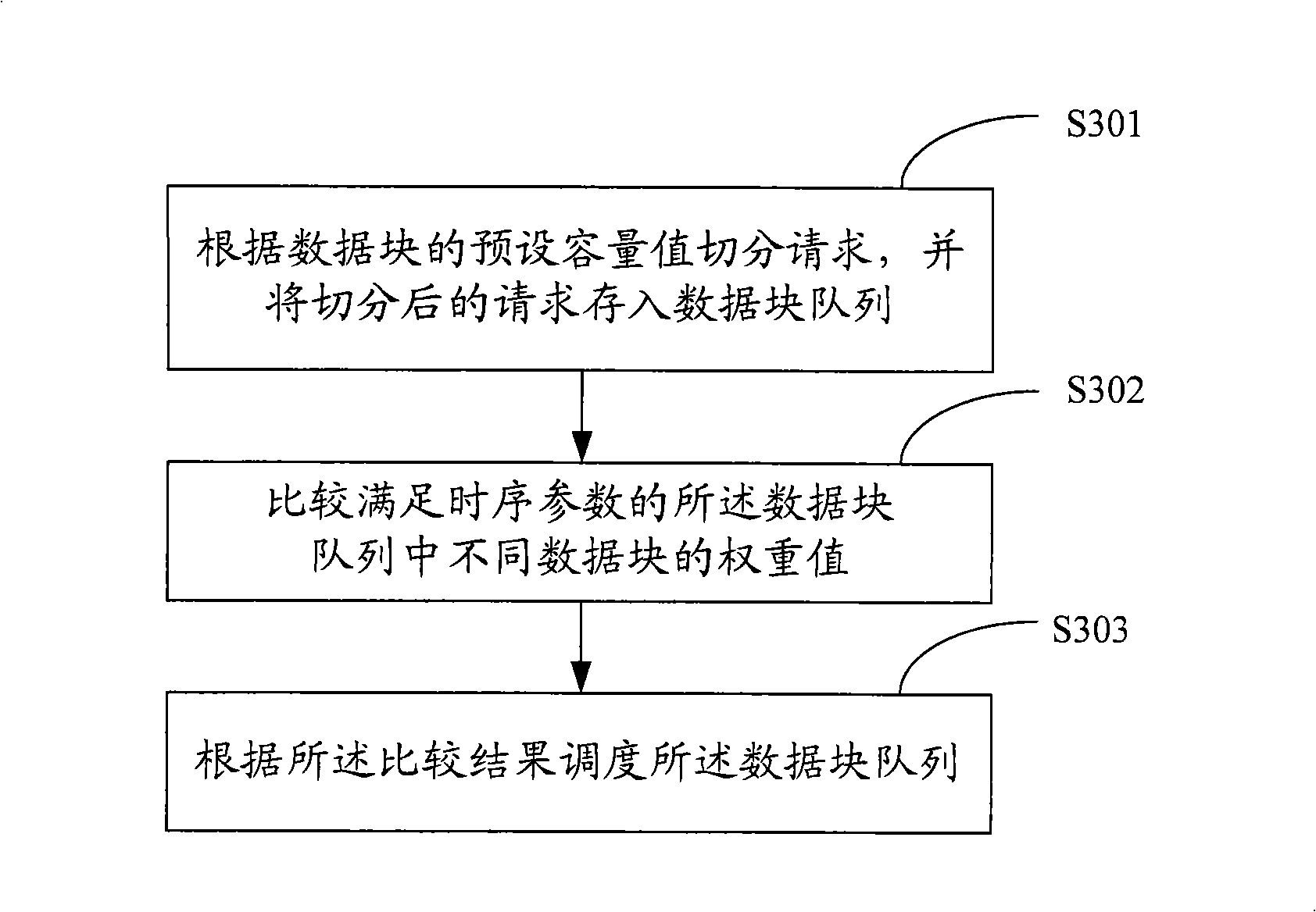 Data reading and writing method and device