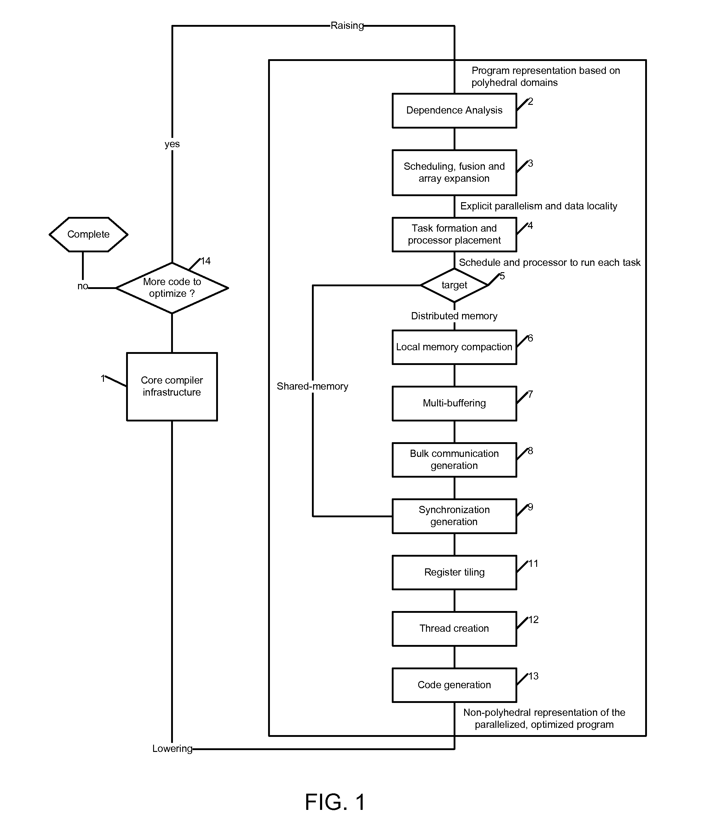 System, methods and apparatus for program optimization for multi-threaded processor architectures