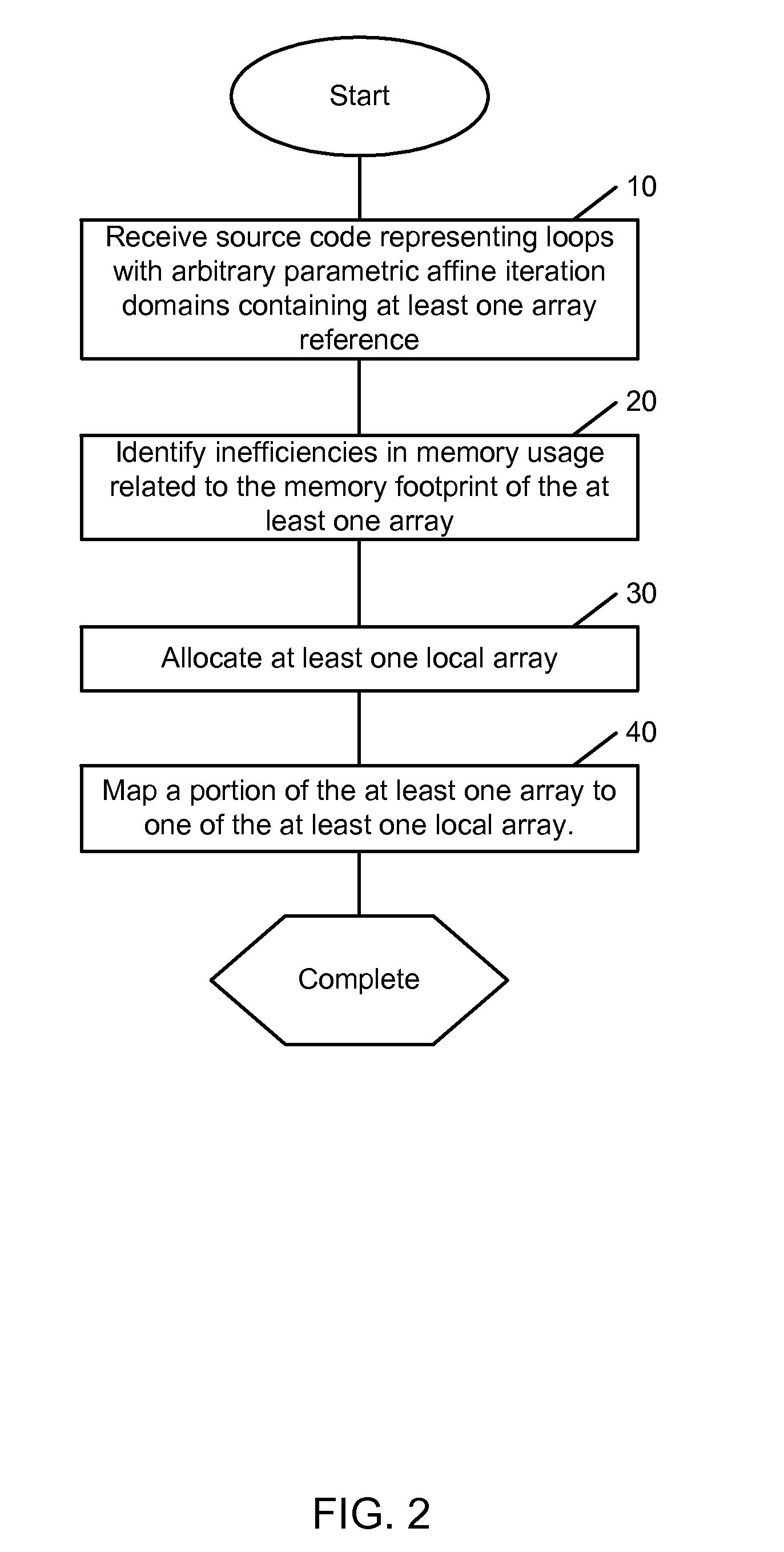 System, methods and apparatus for program optimization for multi-threaded processor architectures