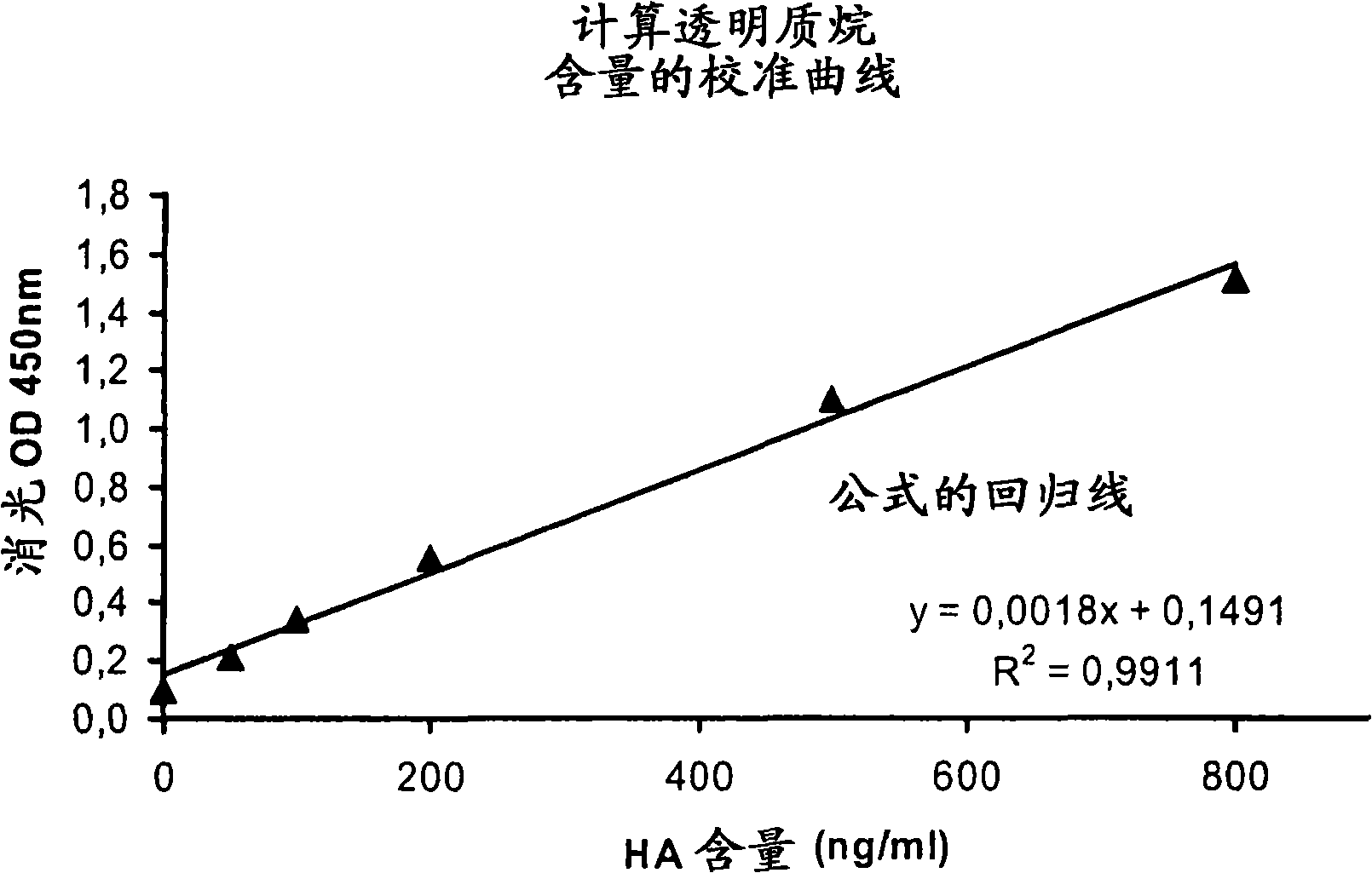 Plants with increased hyaluronan production