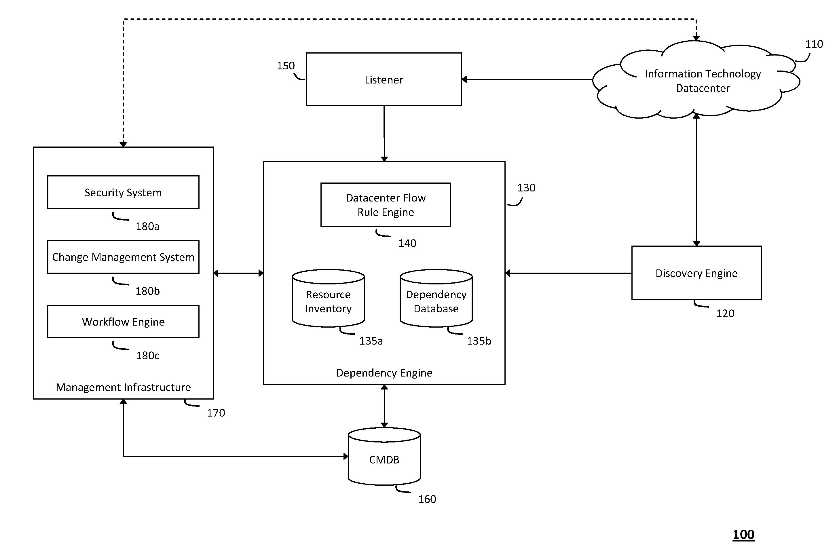 System and method for managing changes in a network datacenter