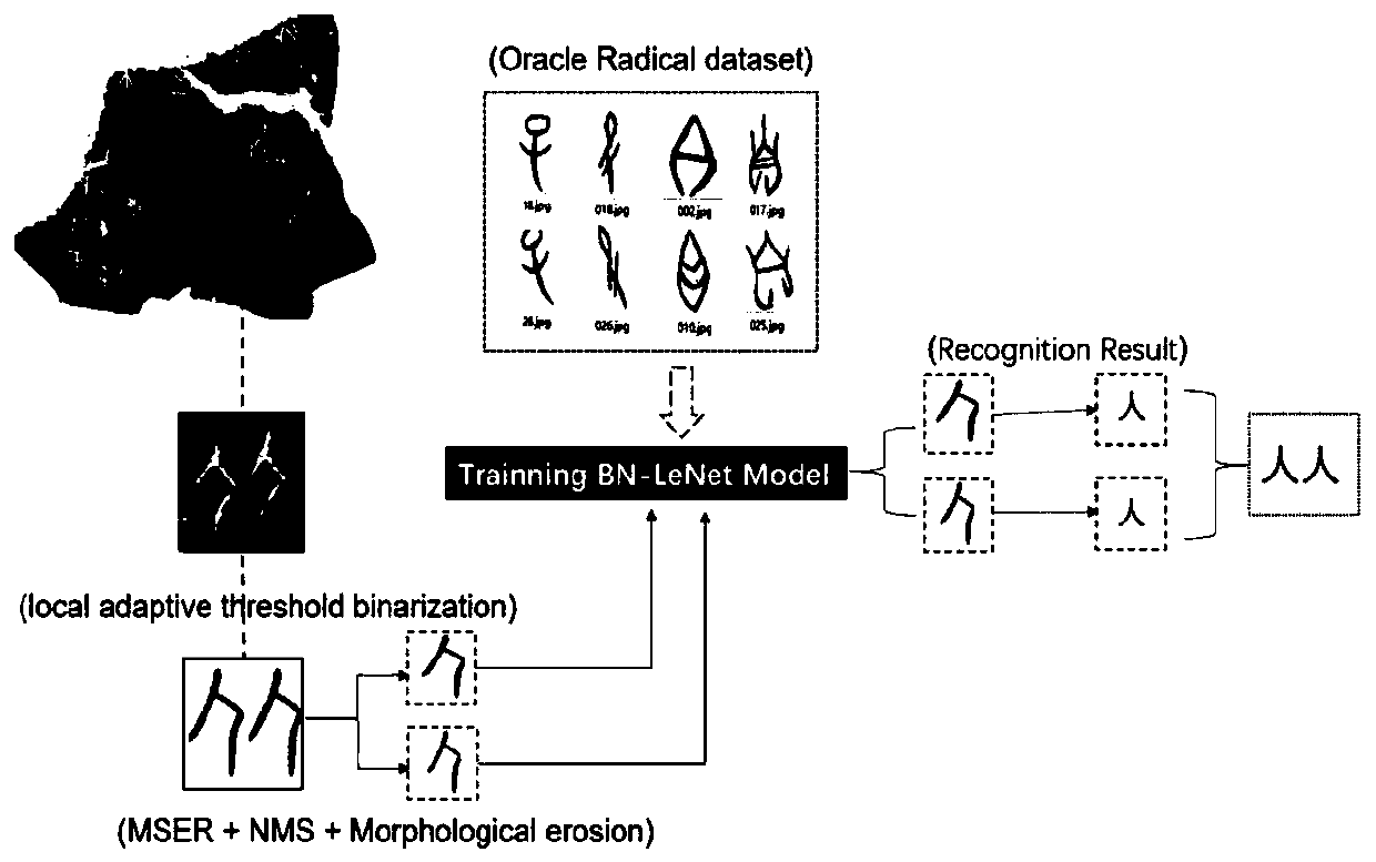 Deep learning-based oracle bone character part detection and recognition method