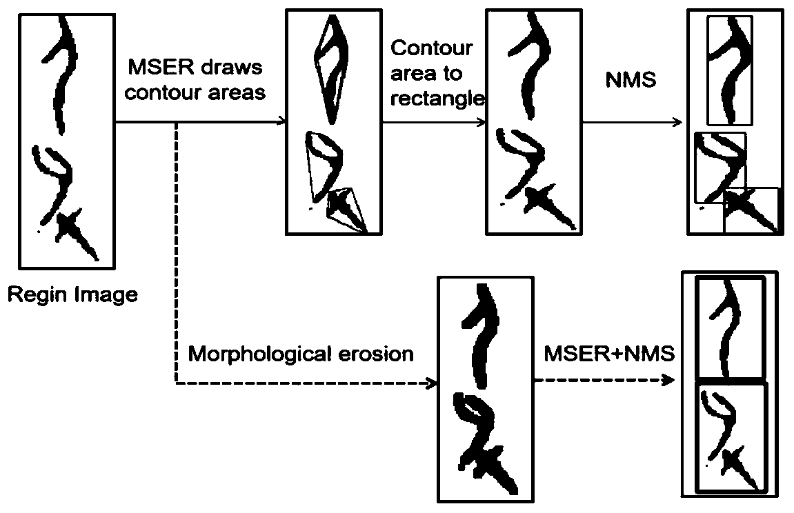 Deep learning-based oracle bone character part detection and recognition method