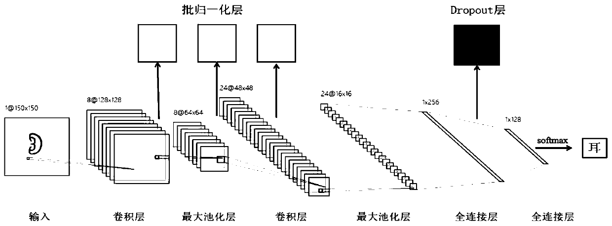 Deep learning-based oracle bone character part detection and recognition method