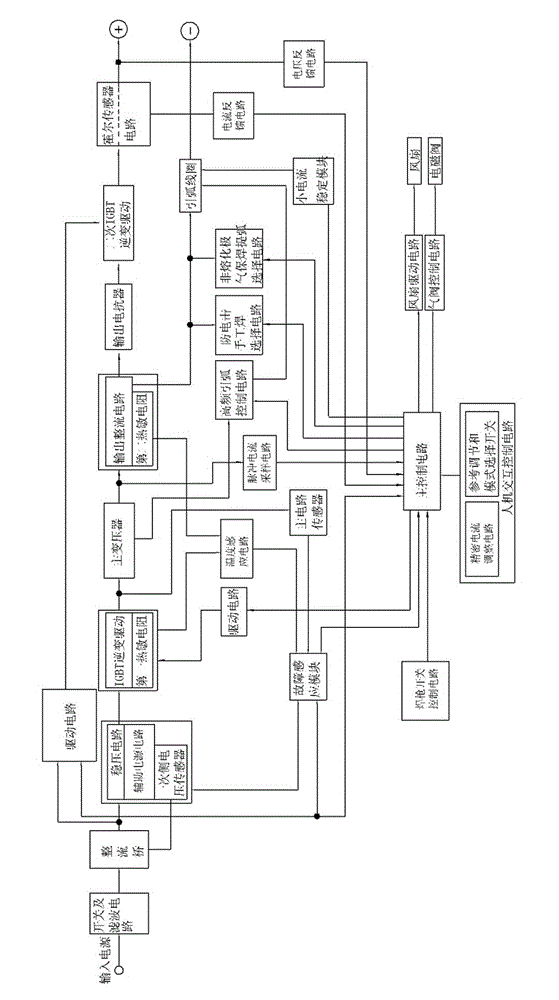 Refined multifunctional welding system and control method thereof