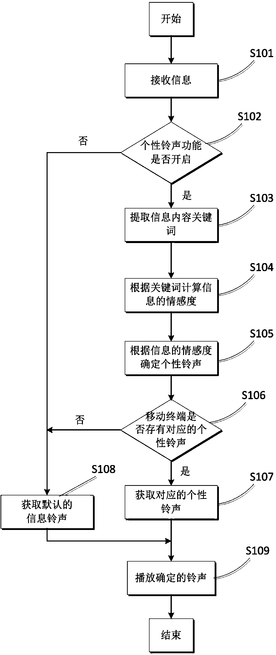 Ring playing method and device and mobile terminal