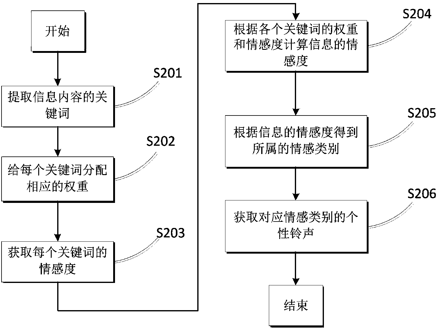 Ring playing method and device and mobile terminal