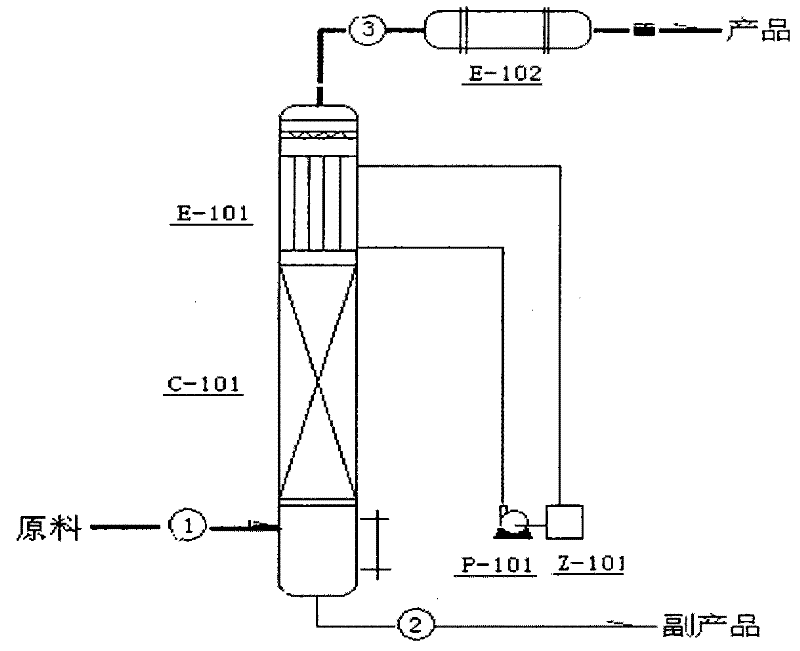 Method and system for preparing anhydrous hydrogen chloride gas