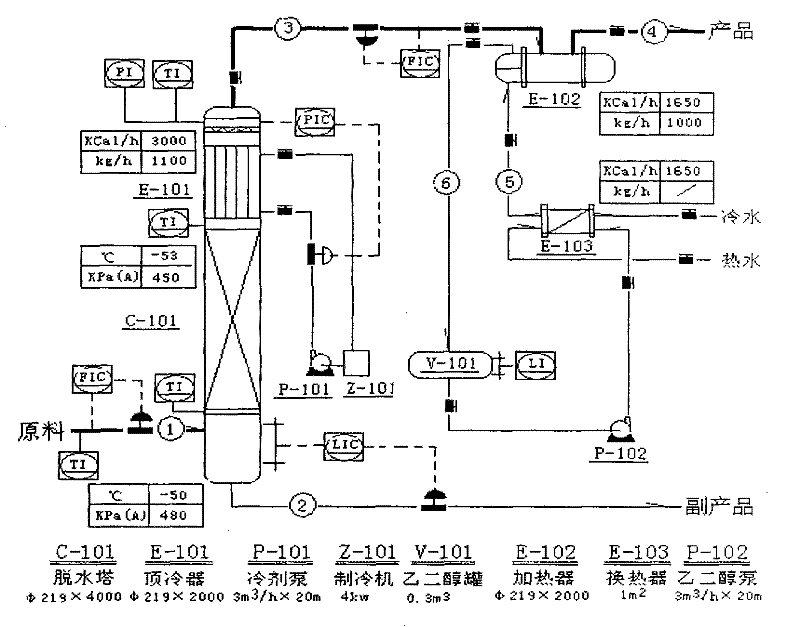 Method and system for preparing anhydrous hydrogen chloride gas