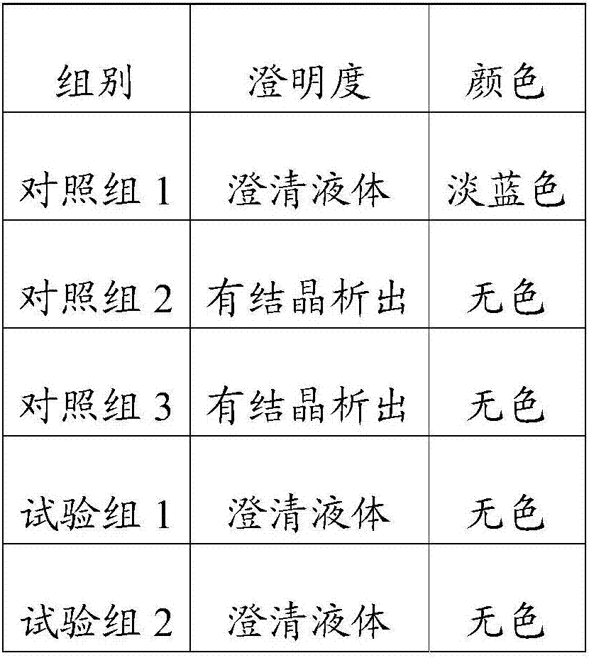 A kind of one-component TMB chromogenic solution and preparation method thereof