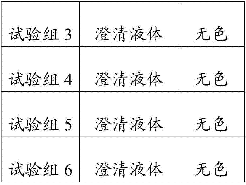 A kind of one-component TMB chromogenic solution and preparation method thereof