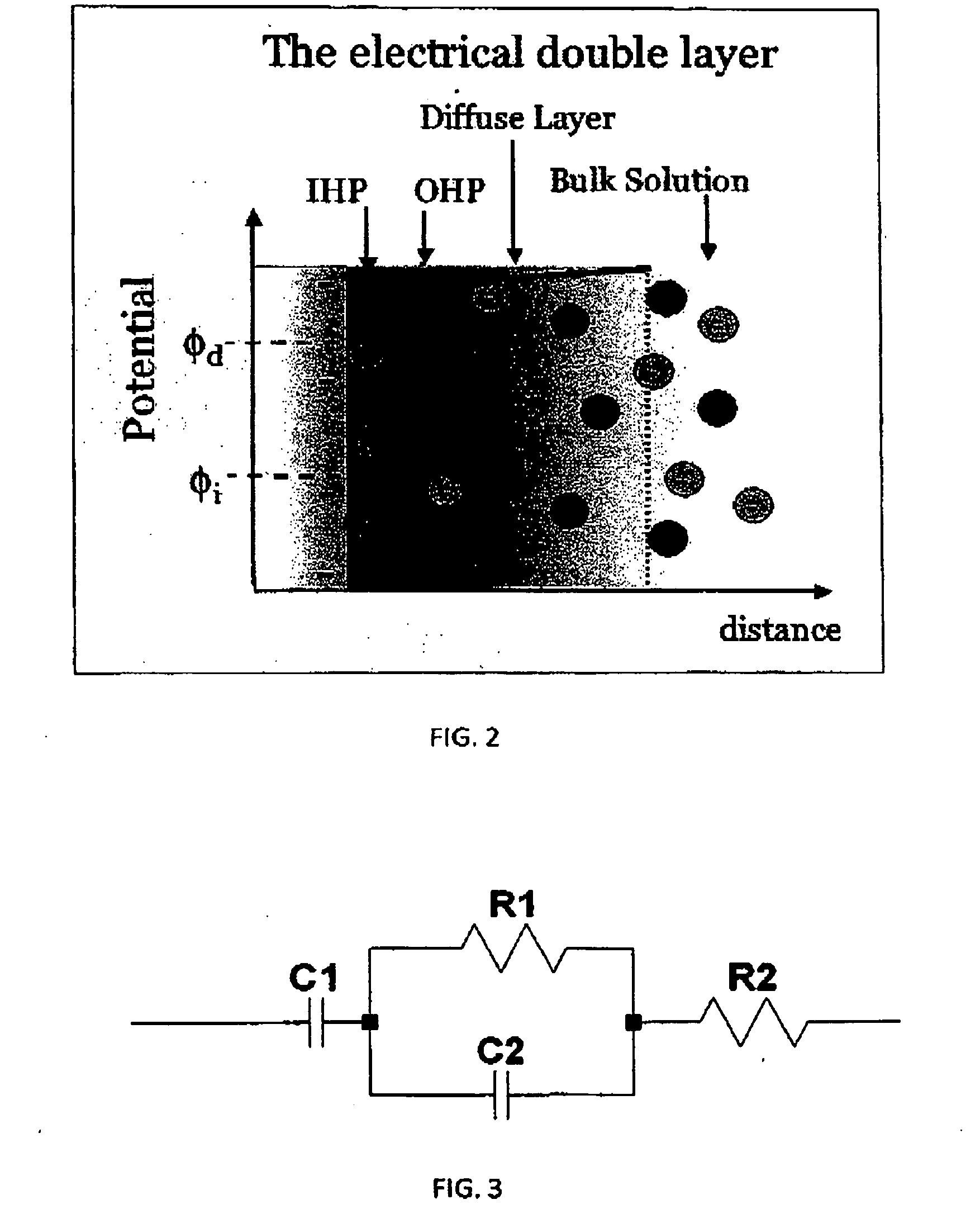 Systems and methods for the identification of compounds using admittance spectroscopy