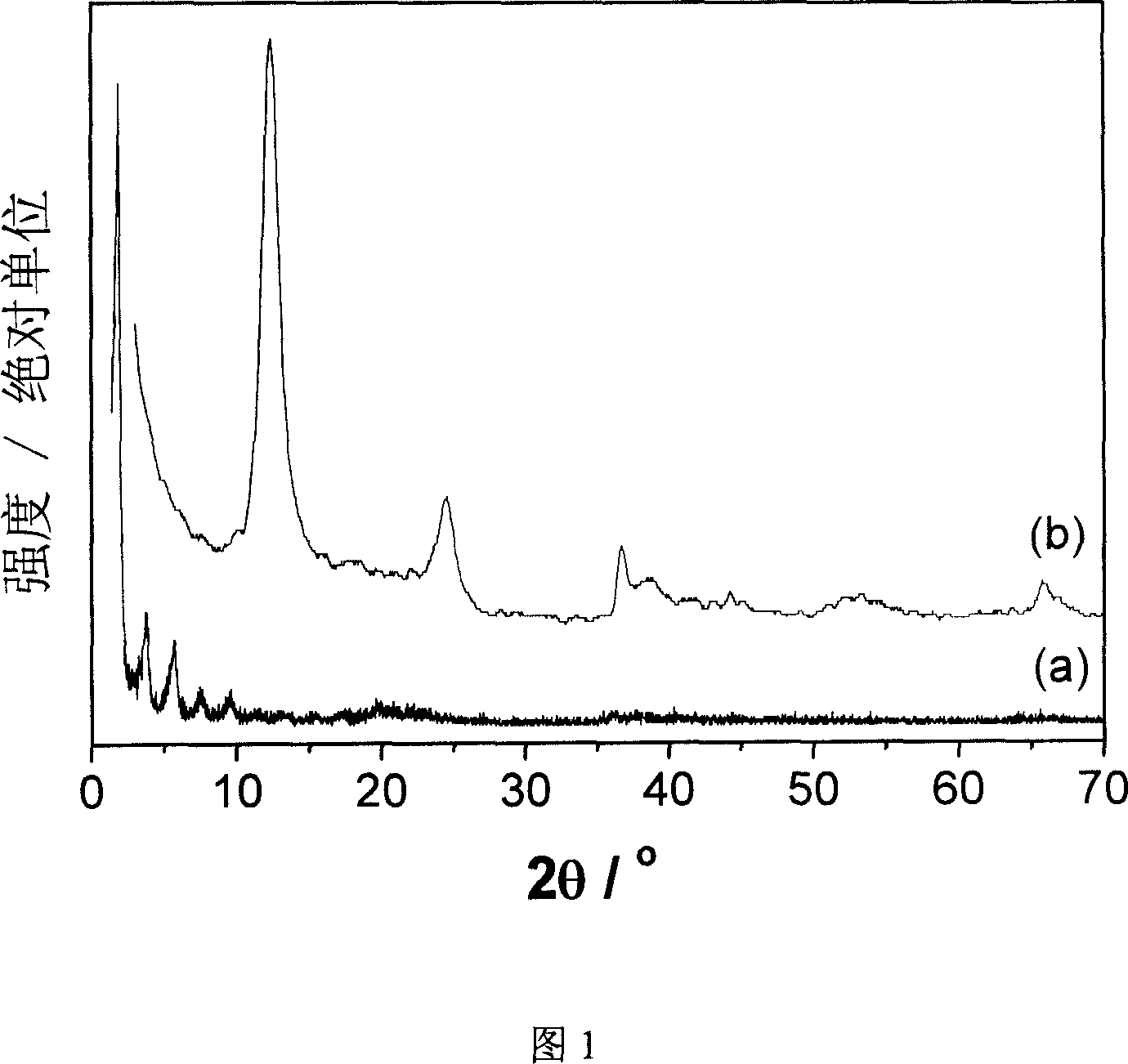 Ultraviolet shielding agent containing MnO2 nano sheet and its preparing and using method