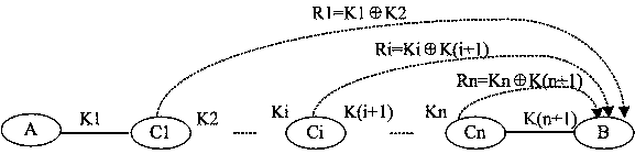 Quantum key relay method