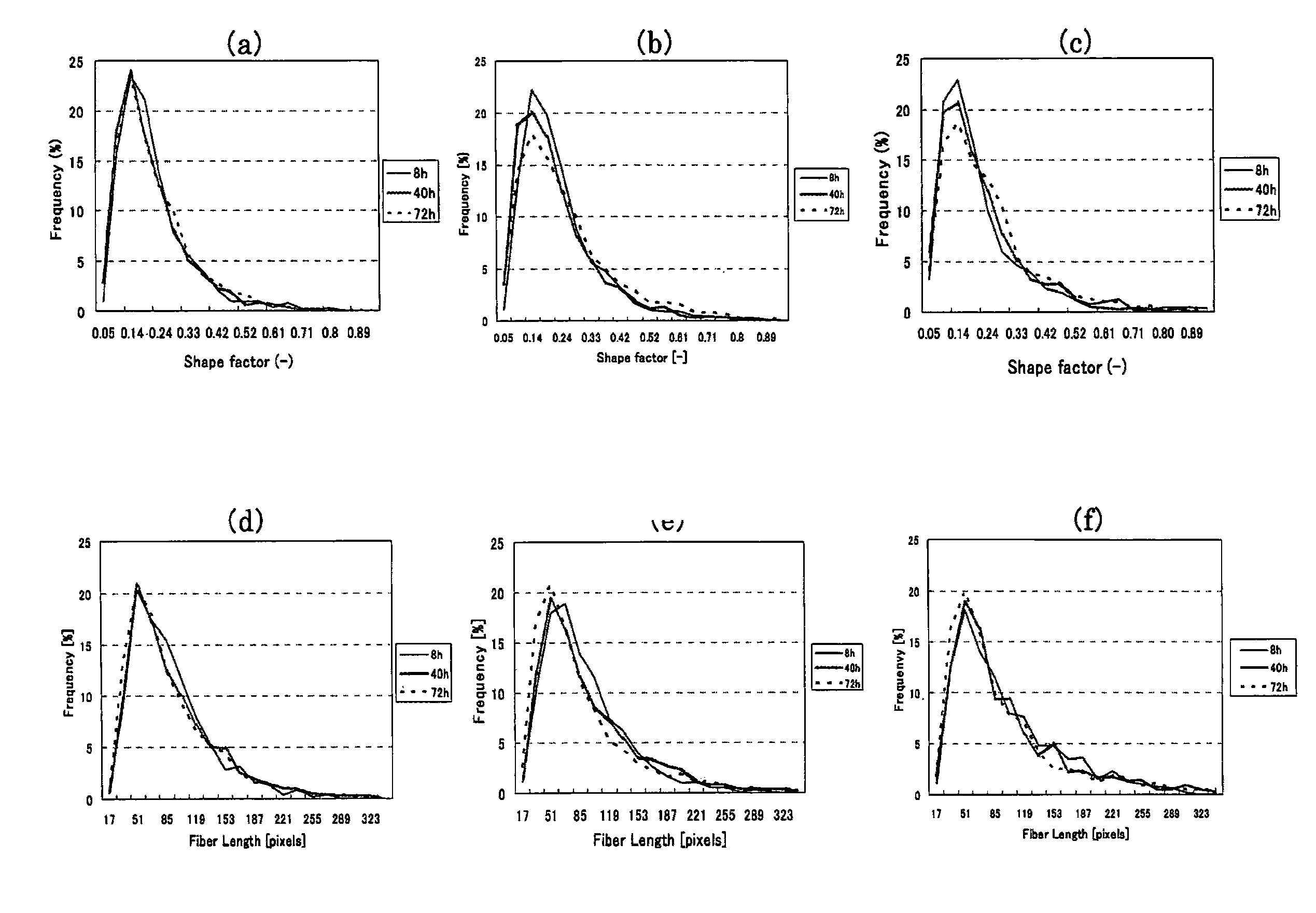 Incubated state evaluating device, incubated state evaluating method, incubator, and program