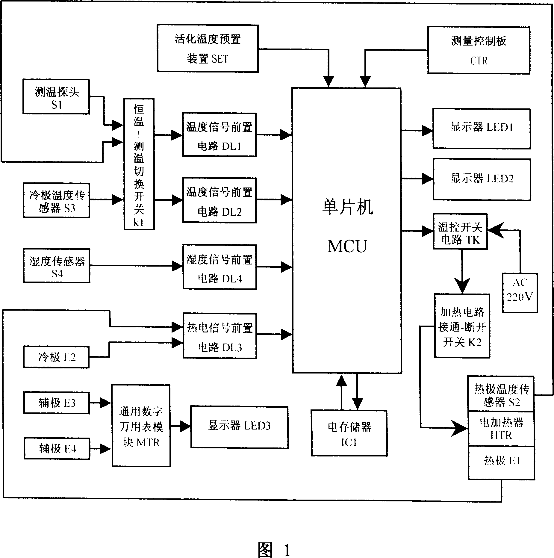 Multifunctional mineral thermoelectric instrument