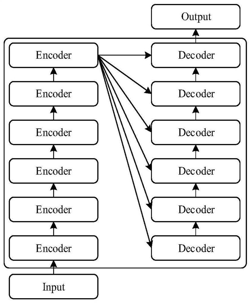 Knowledge base question-answering method fusing multi-head-attention mechanism and relative position encoding