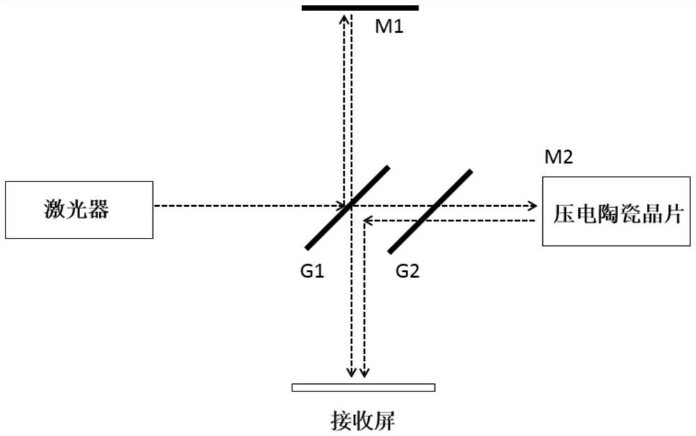 Michelson interferometer virtual simulation system and Michelson interference experiment method