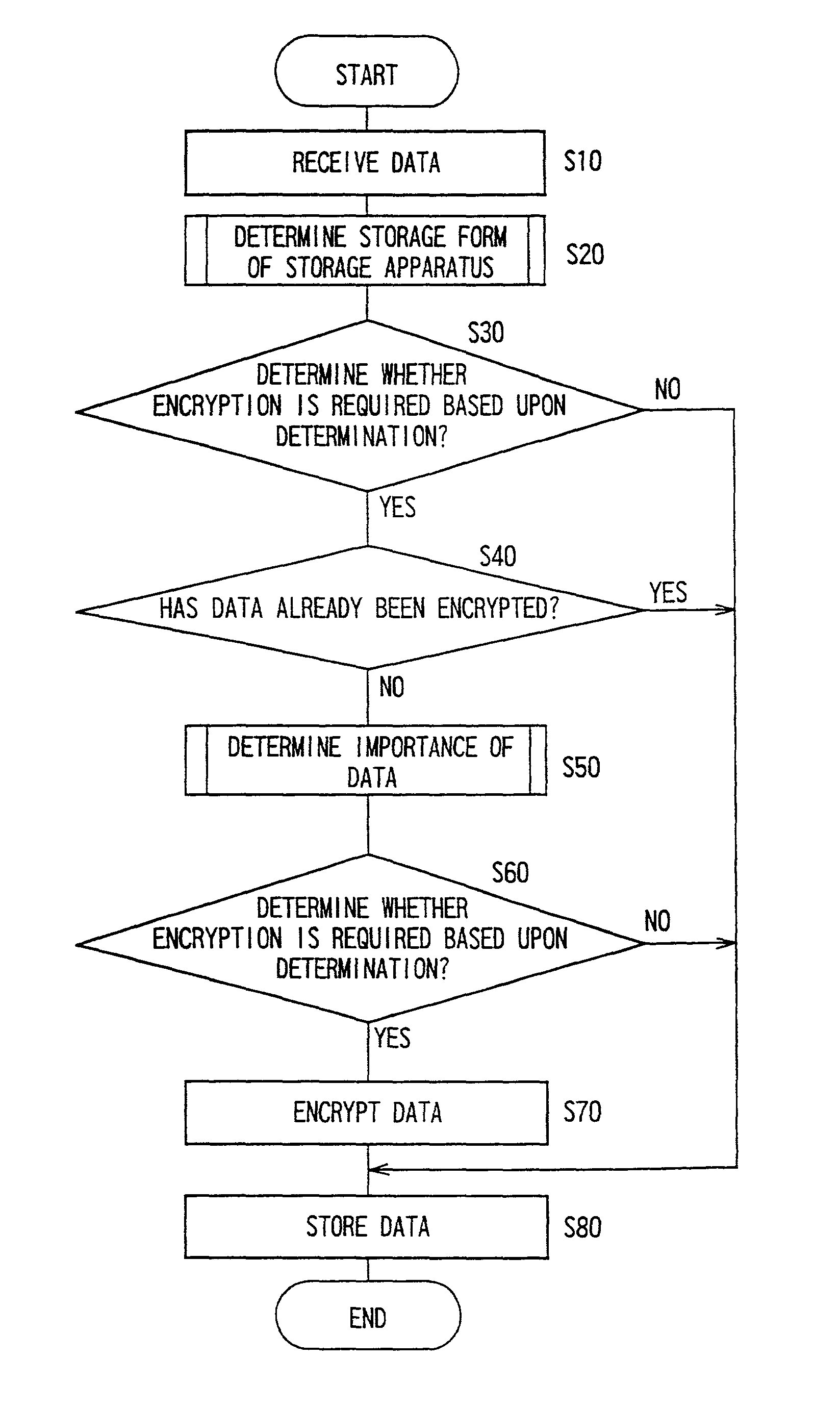 Encryption processing apparatus and encryption processing system