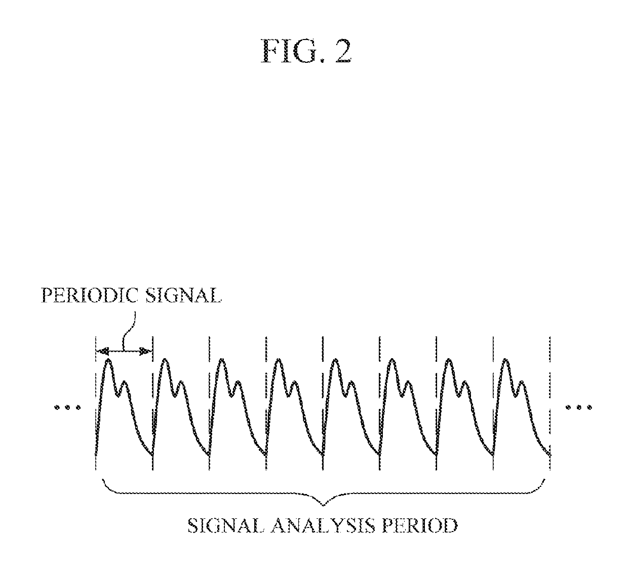 Bio-signal quality assessment apparatus and bio-signal quality assessment method