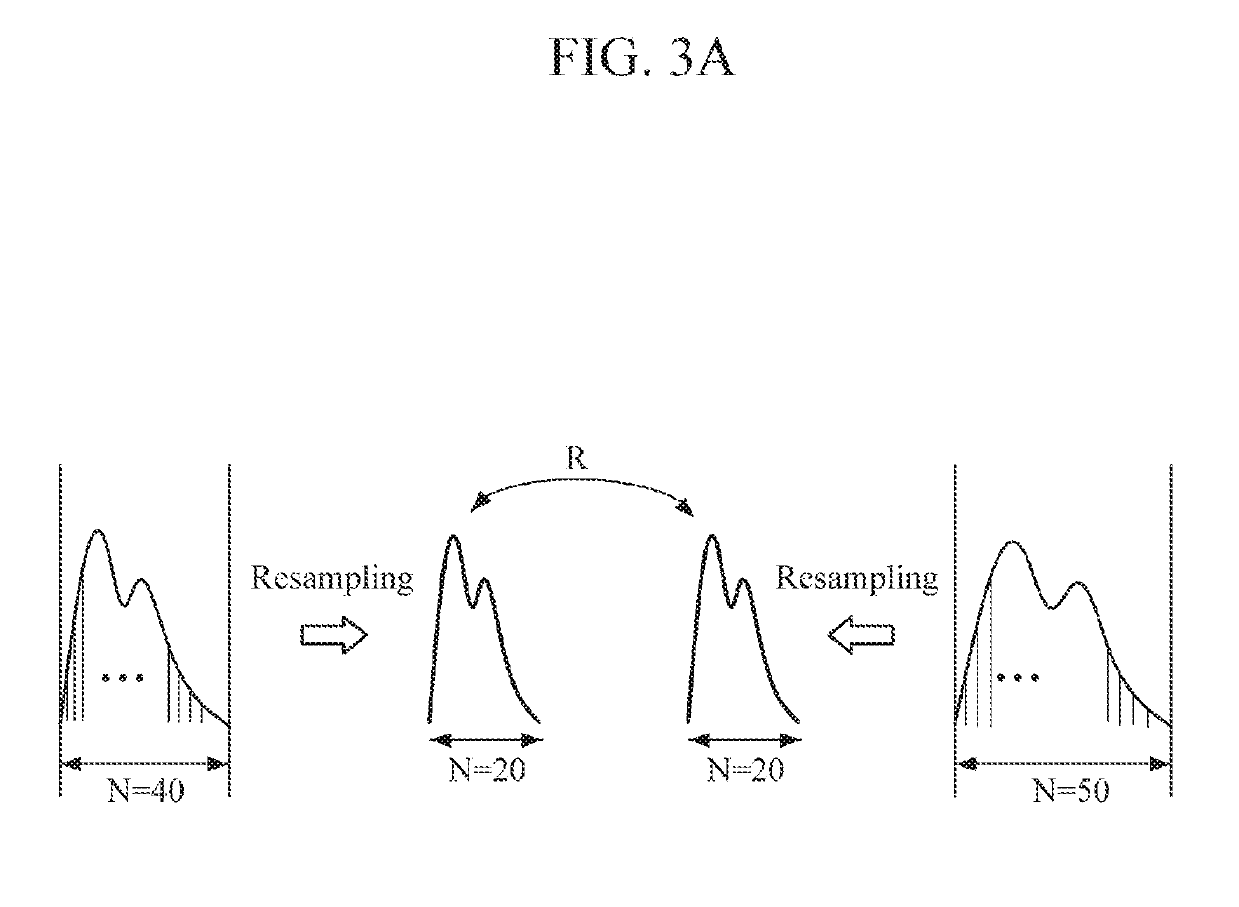 Bio-signal quality assessment apparatus and bio-signal quality assessment method