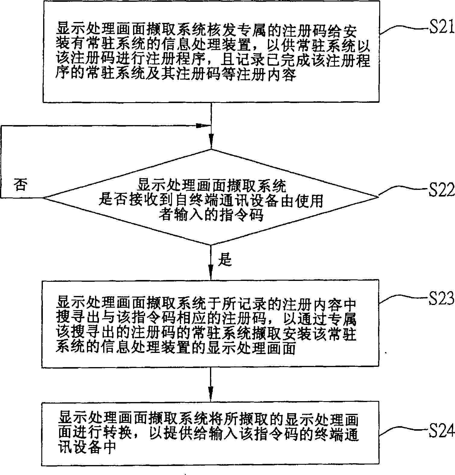 Display processed picture capturing system and method thereof