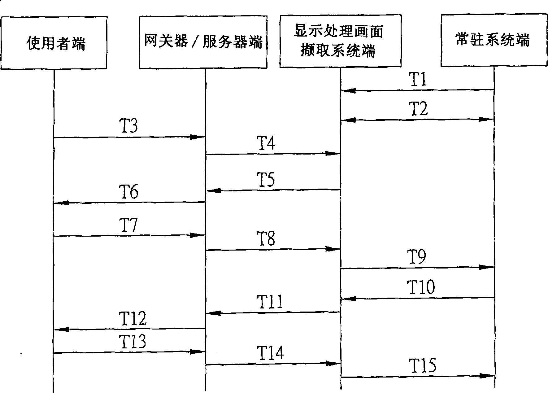 Display processed picture capturing system and method thereof