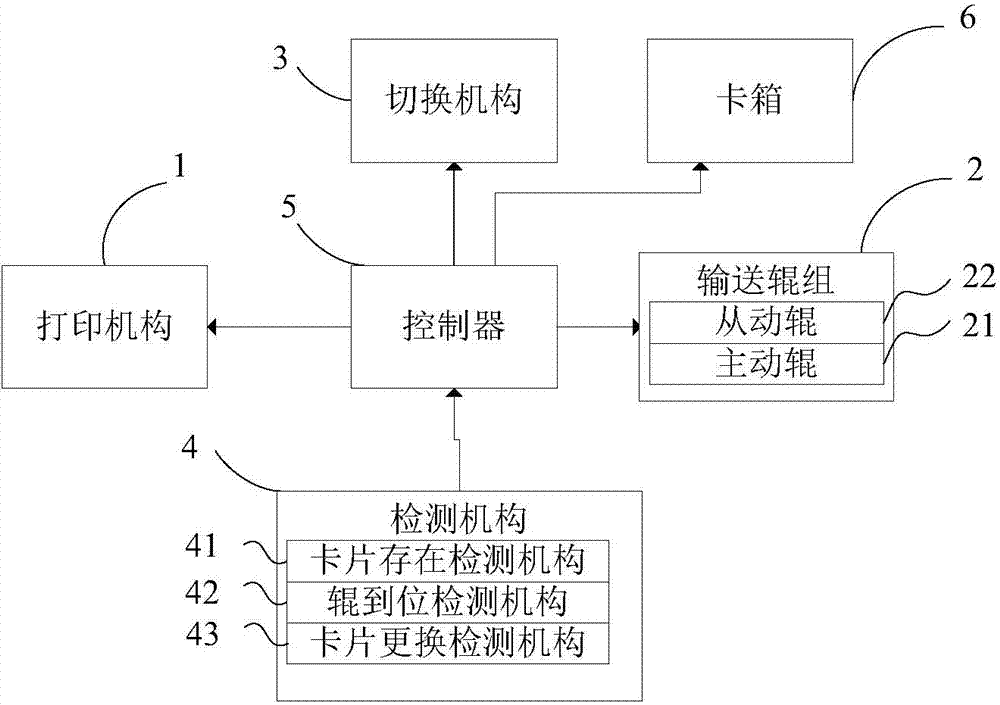 Card printer and conveying roller control method of same
