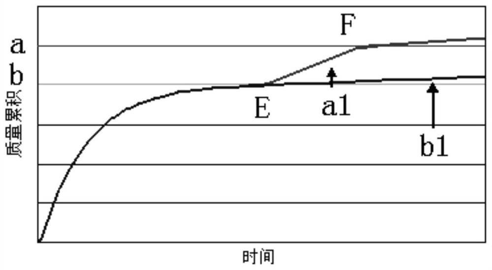 An online detection device for ferromagnetic metal particles in engine oil