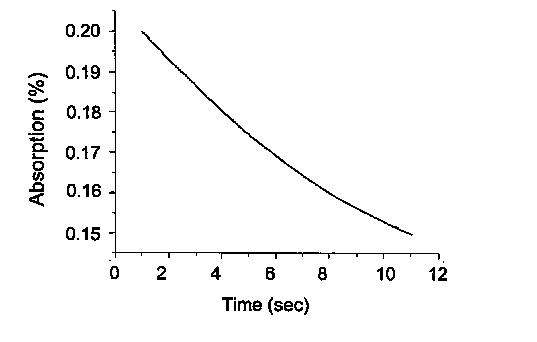 Method and system for non-invasive measurements in a human body