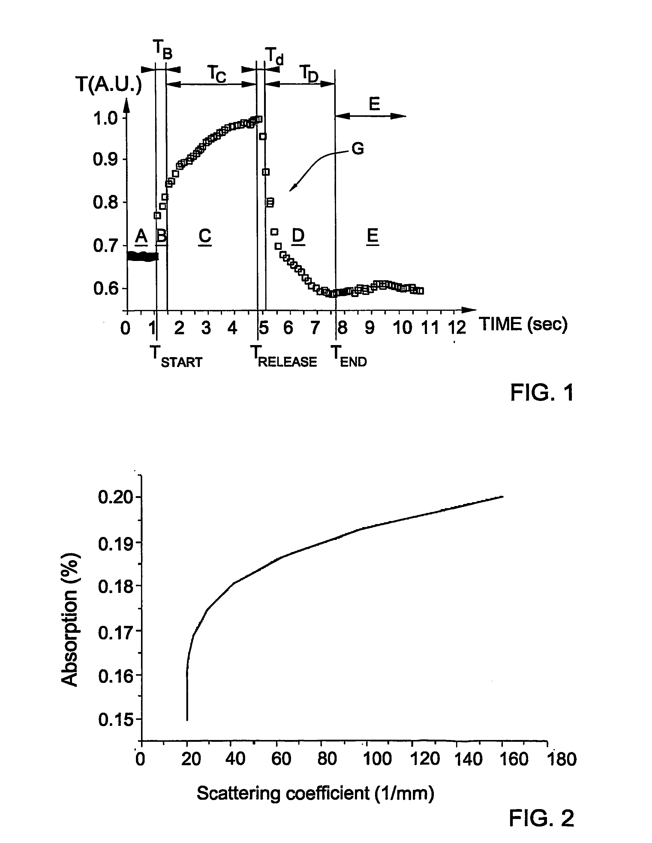 Method and system for non-invasive measurements in a human body
