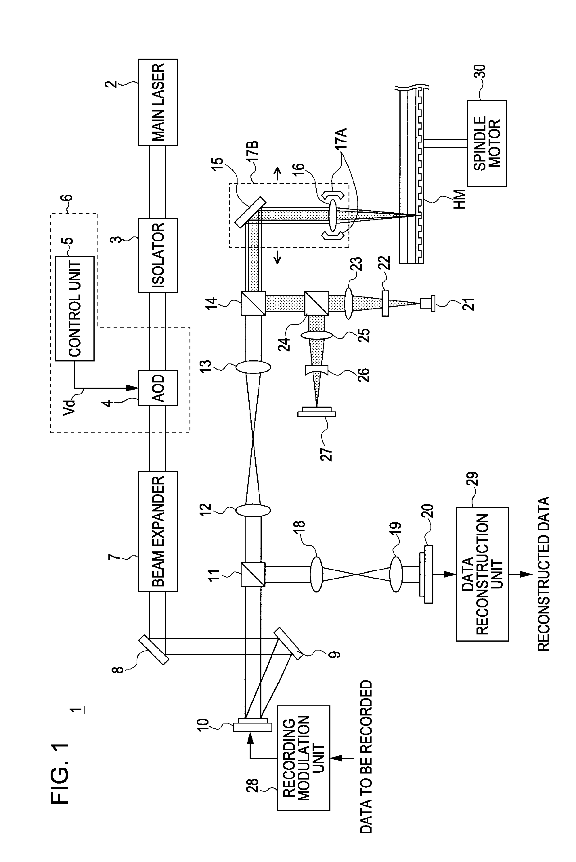 Optical unit, method for controlling drive, and holographic apparatus