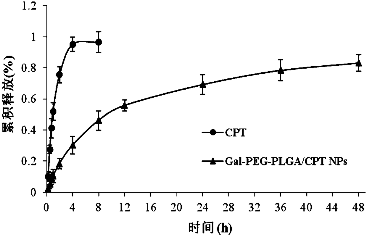 Hepatoma-targeted nano medicine delivery system and preparation method and application thereof