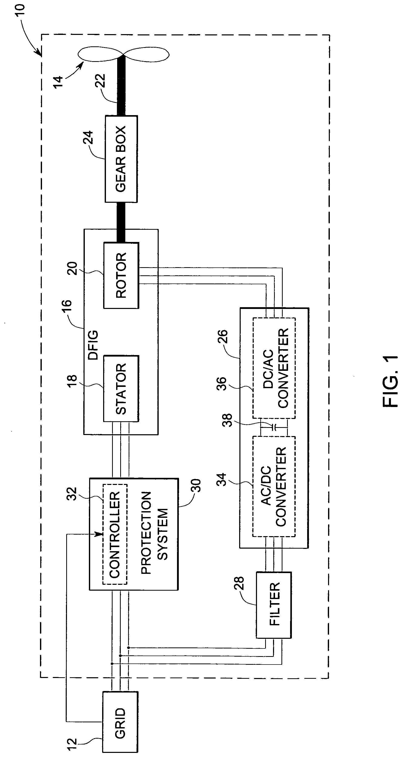 System and method of operating double fed induction generators