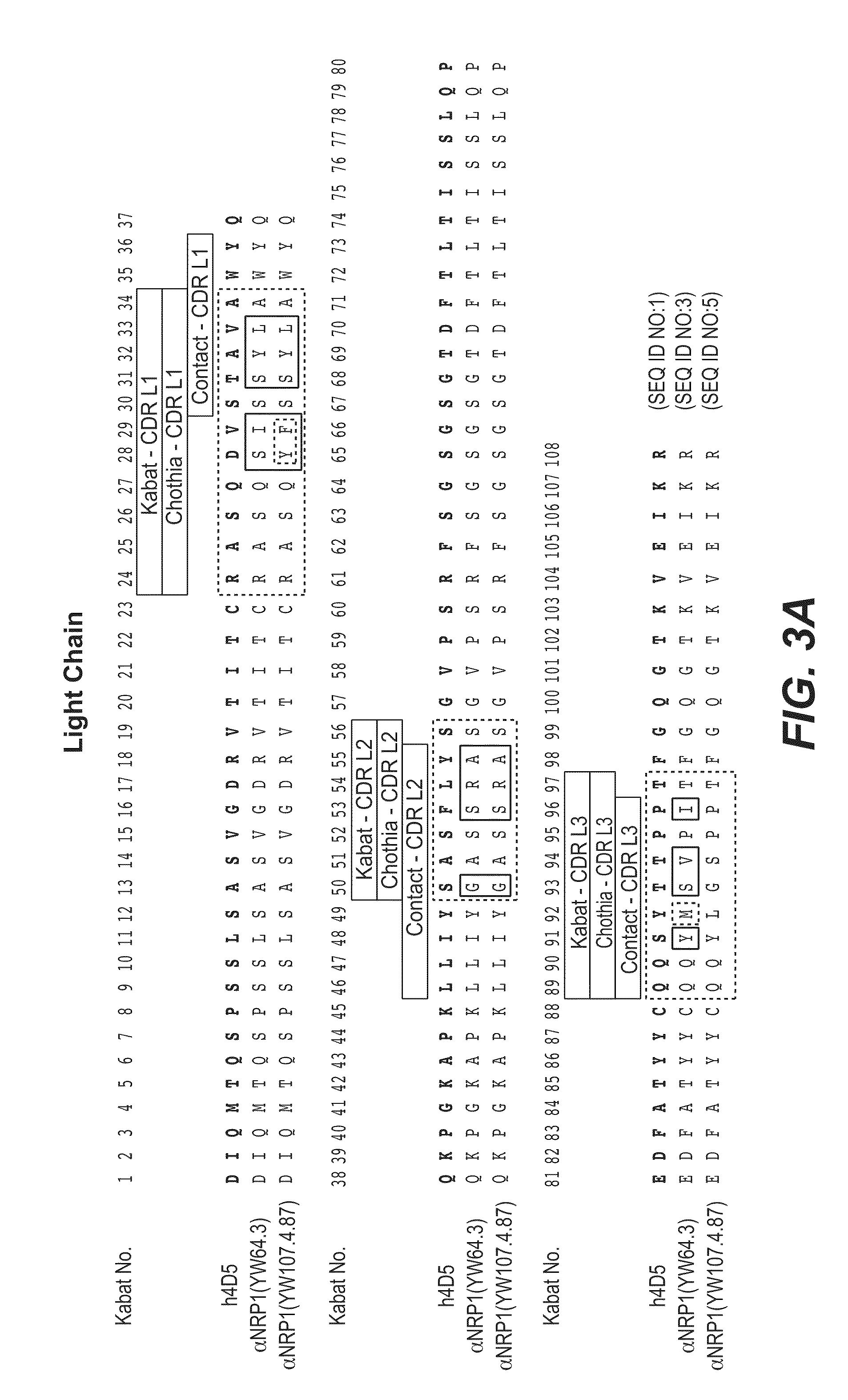 Neuropilin antagonists