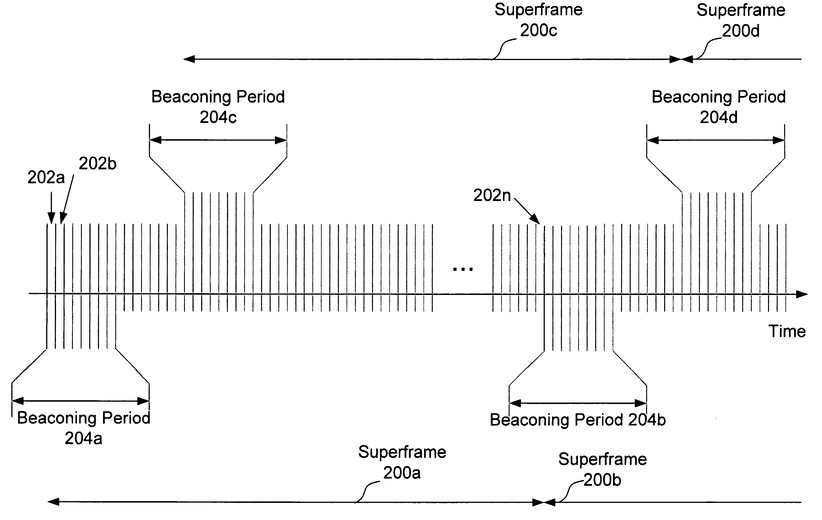 Adaptive beacon period in a distributed network