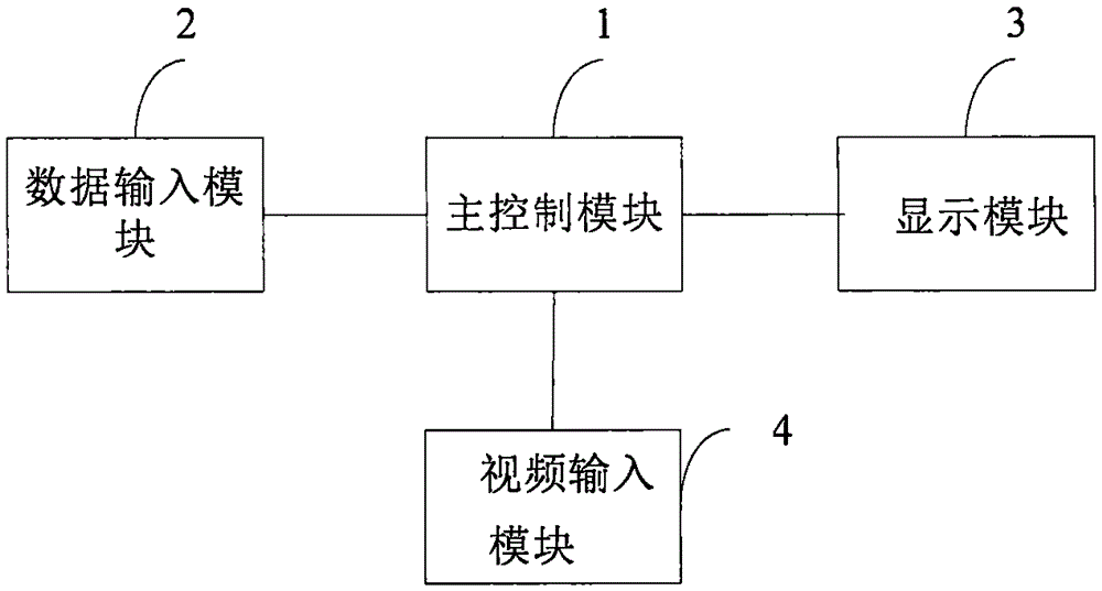 Display equipment and display method