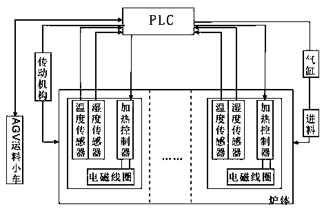 DDNP concentrated solid full automatic processing equipment and processing method