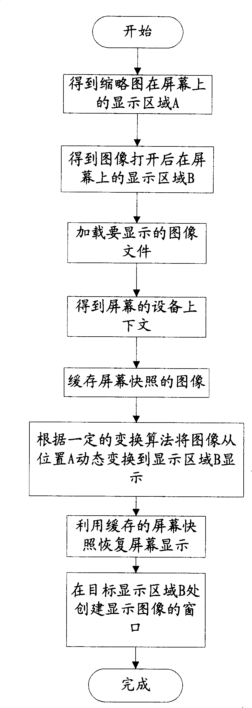Method and device for opening and closing picture-browsing window