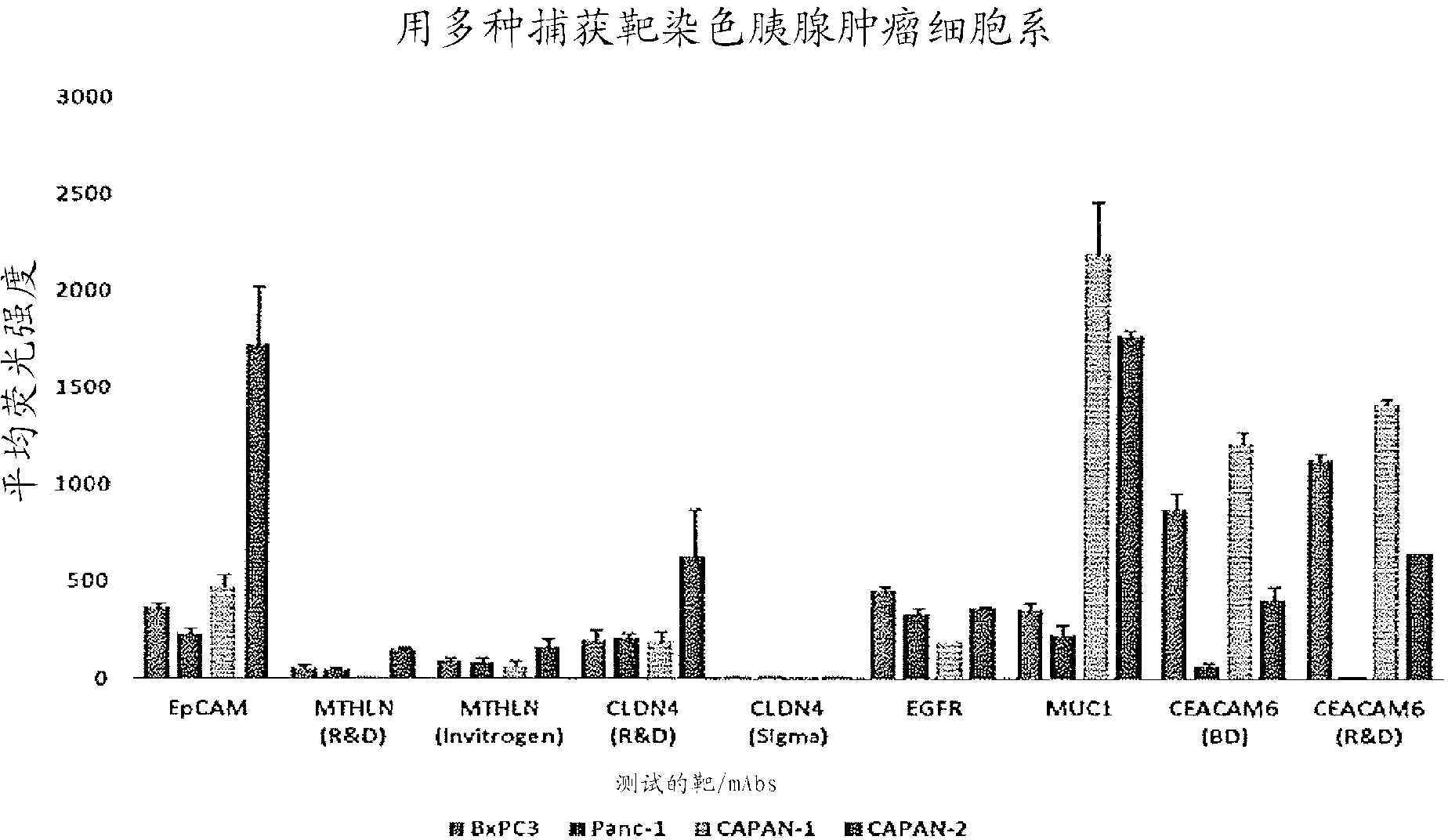 Methods and kits for the detection of circulating tumor cells in pancreatic patients using polyspecific capture and cocktail detection reagents