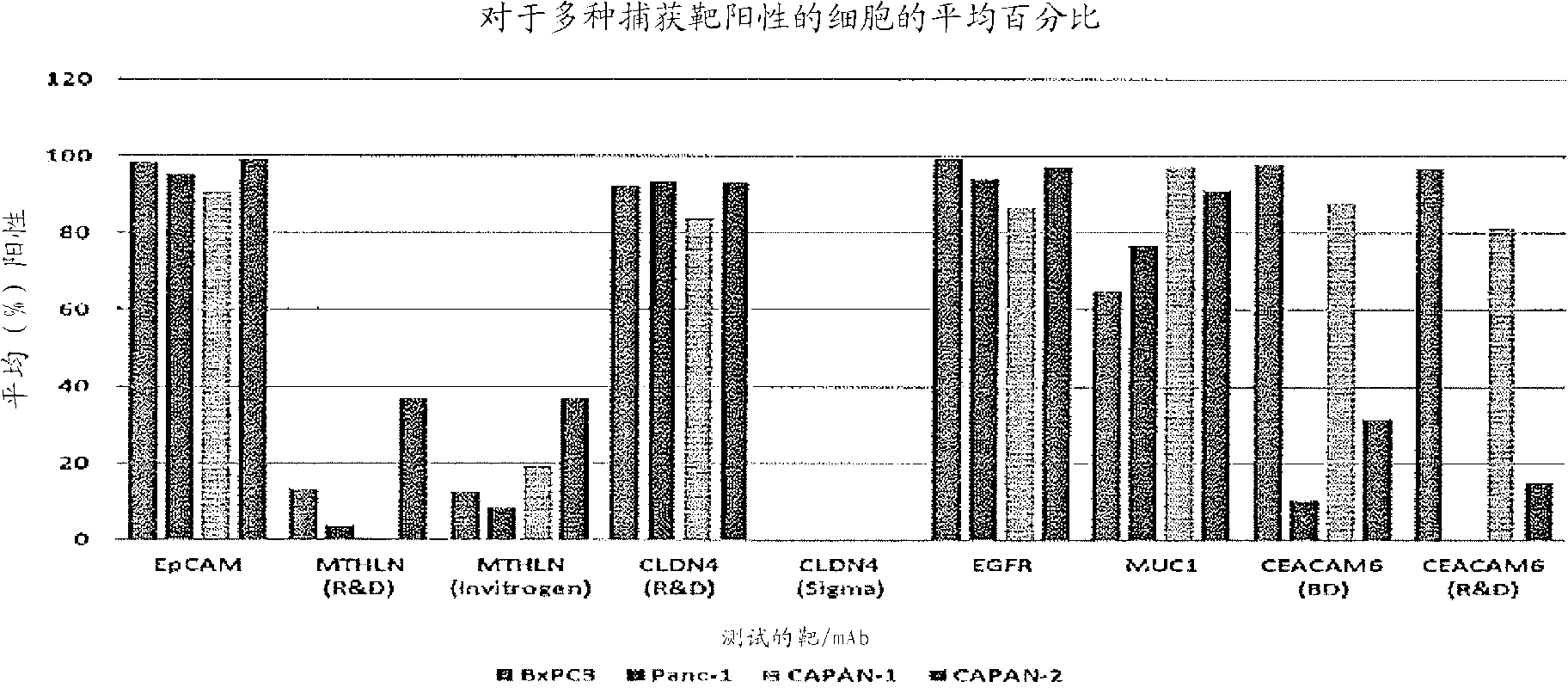 Methods and kits for the detection of circulating tumor cells in pancreatic patients using polyspecific capture and cocktail detection reagents