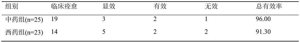 Traditional Chinese medicine composition for treating subacute thyroiditis and application thereof