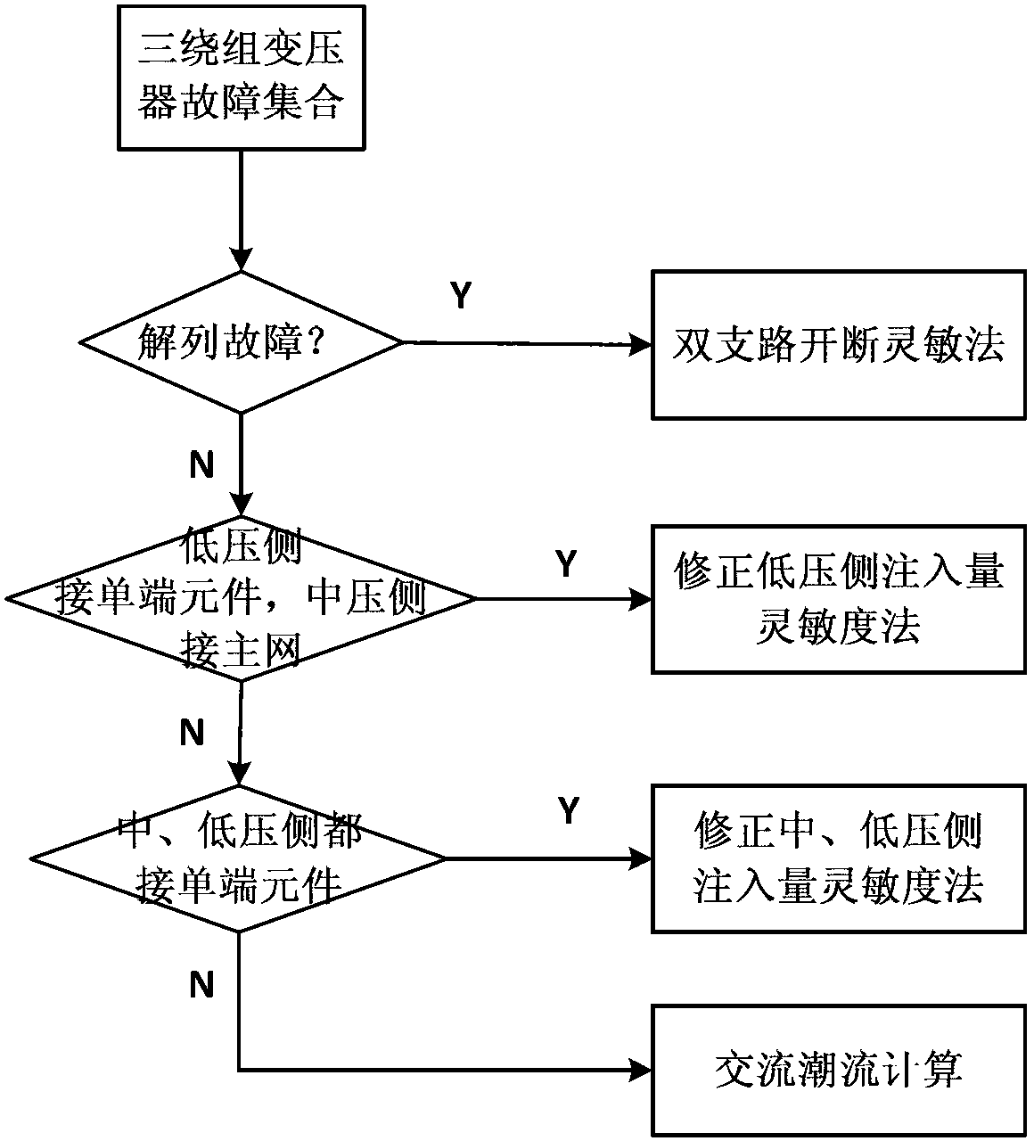 Failure predication method for static security analysis of three-winding transformer