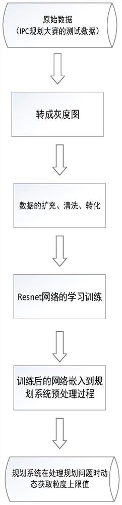 Planning sub-target merging method based on deep learning