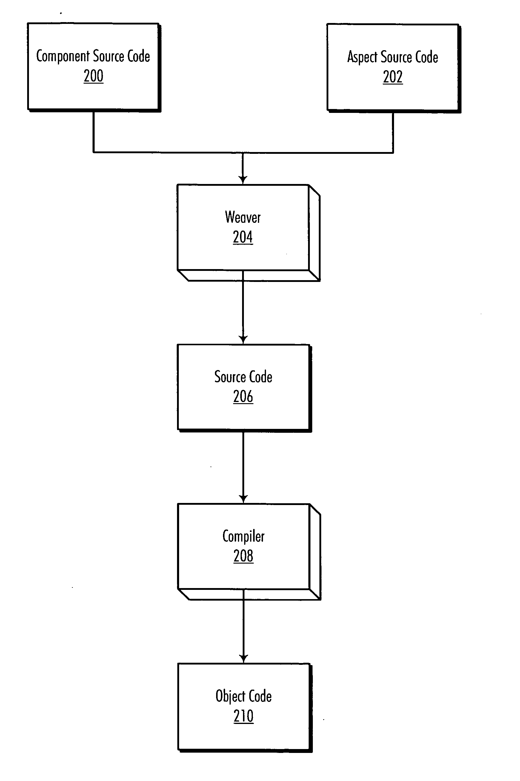 Method and apparatus for protecting HTTP session data from data crossover using aspect-oriented programming