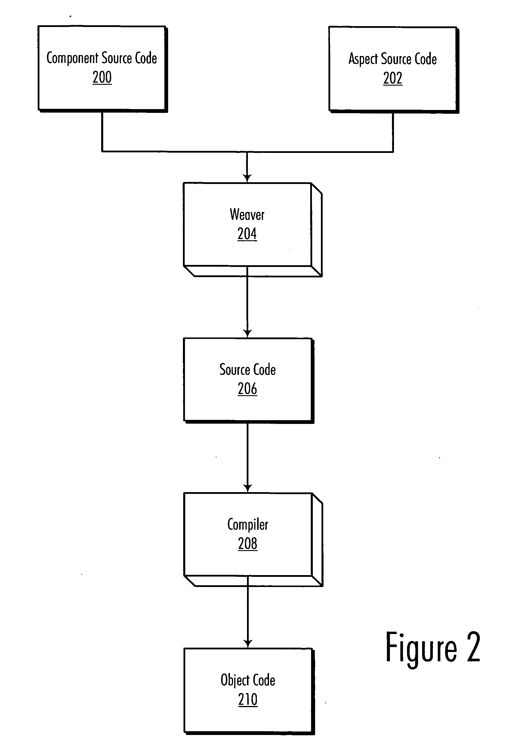 Method and apparatus for protecting HTTP session data from data crossover using aspect-oriented programming