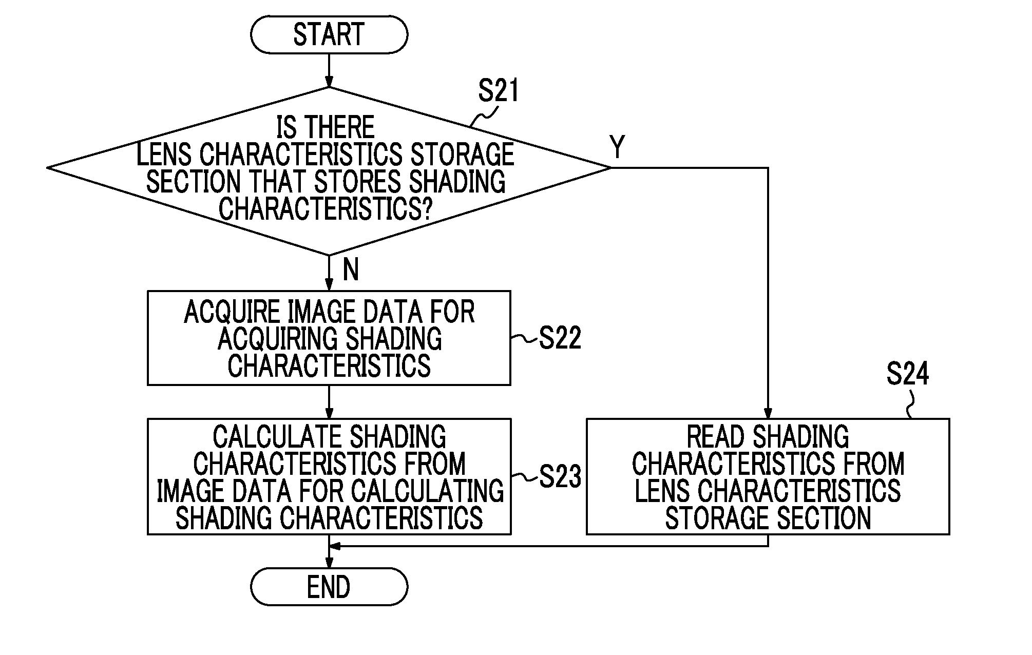 Imaging device and imaging method