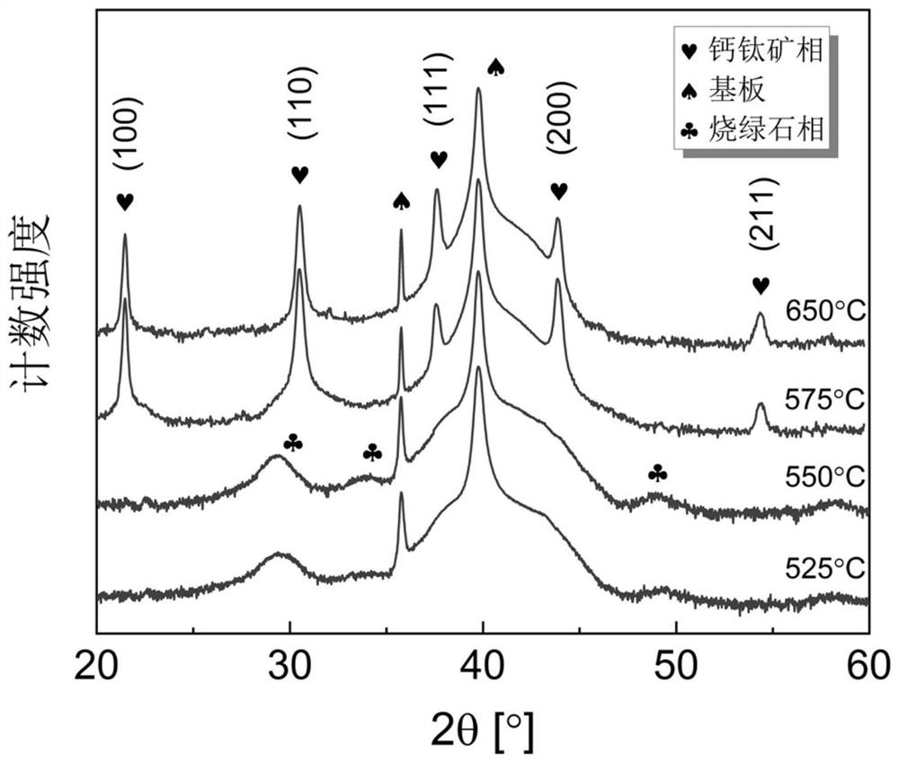 Pyrochlore nanocrystalline dielectric film with ultrahigh energy storage performance and preparation method of the pyrochlore nanocrystalline dielectric film
