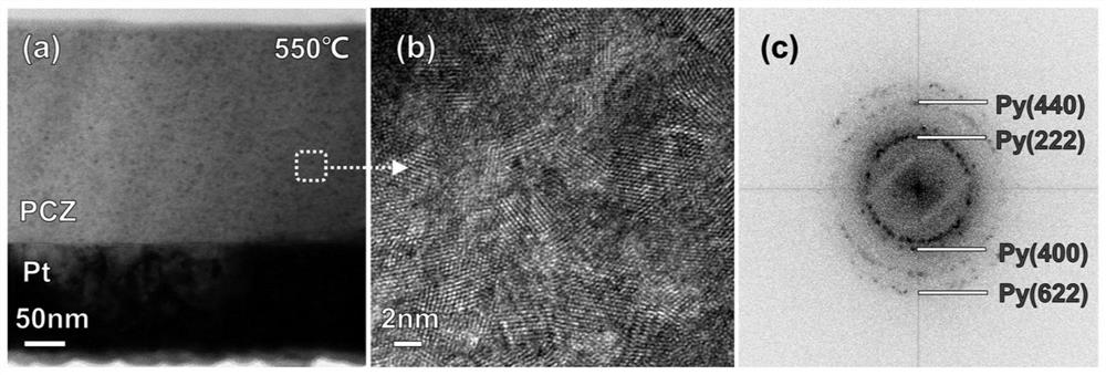 Pyrochlore nanocrystalline dielectric film with ultrahigh energy storage performance and preparation method of the pyrochlore nanocrystalline dielectric film